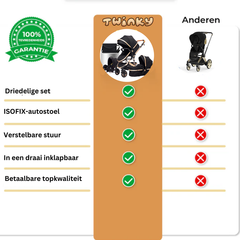 Twinky® Loopstoel Baby incl. Speelset & Vloermat - Robuuste 4-voudig Twinky® Loopstoel Baby incl. Speelset & Vloermat - Robuuste 4-voudig