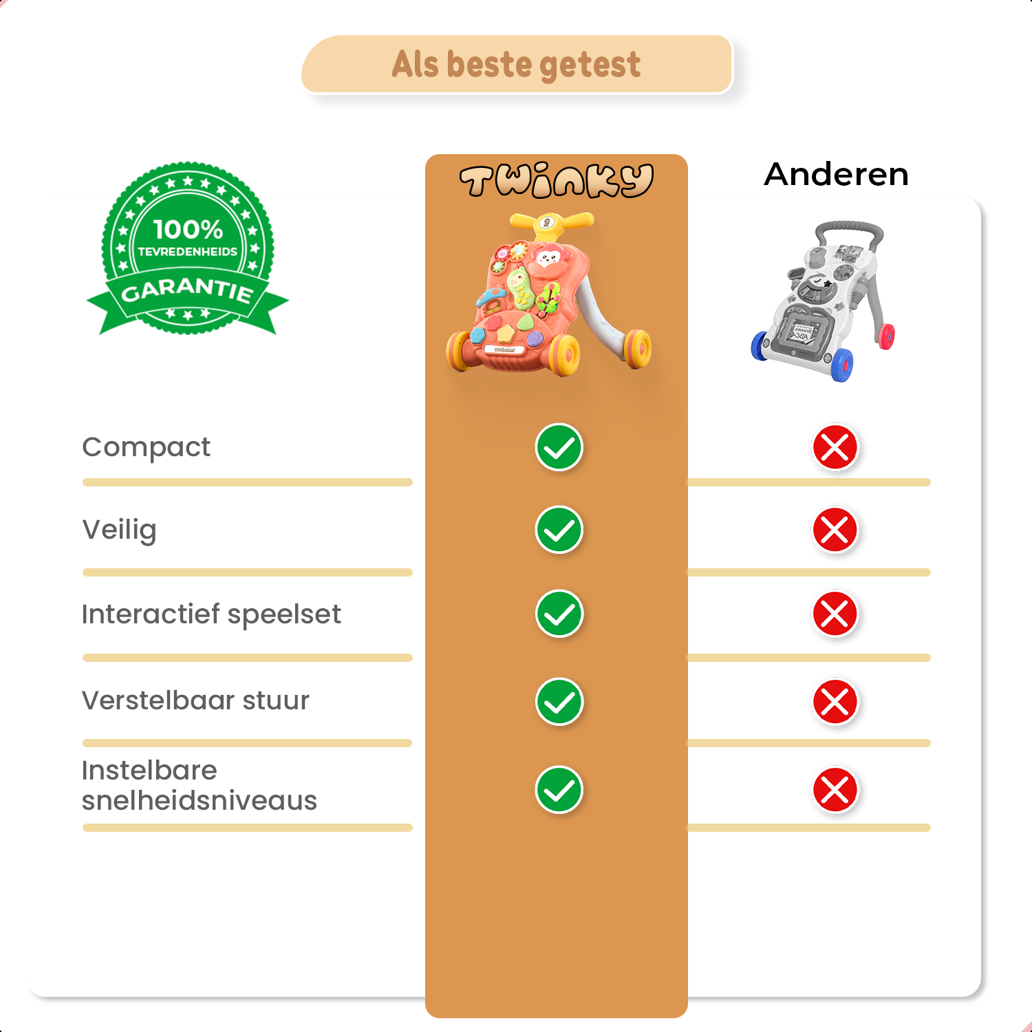 Twinky Interactieve Loopwagen - Blauw